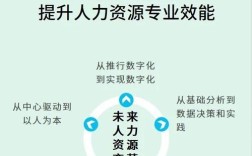 战略型HR如何助力公司发展？