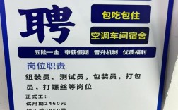 山东潍坊最新招聘信息有哪些岗位？