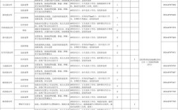 宜兴最新招聘信息有哪些岗位？