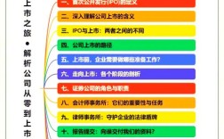 上市公司HR核心工作有哪些？