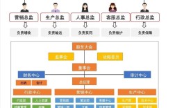 大公司主管地位，权力虚化还是价值核心？