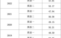 考研英语50分，到底算什么水平？