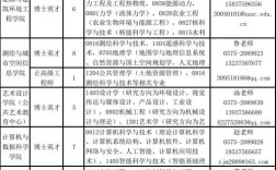 建筑人才网招聘，哪些岗位最缺人？