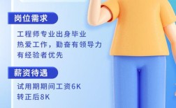 计量工程师招聘，薪资多少？