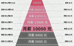 上市公司HR直接给薪资，合规吗？
