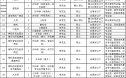 阜阳医院招聘信息