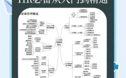 如何高效进入公司人力资源部？