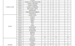 中南财大考研专业目录有哪些变化？