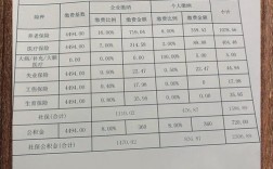 第三方缴纳的社保，合法吗？权益有保障吗？