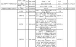 宁波招聘网最新招聘有哪些岗位？