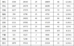 2025国考首日报名数据