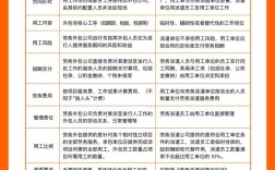 广东劳务外包公司前十