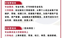 招商银行招聘有哪些岗位和要求？