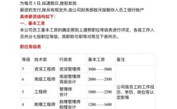 4000人公司需配多少HR？