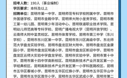 云南教师招聘网有哪些最新岗位？