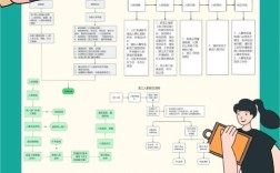 入职新公司做行政怎么办