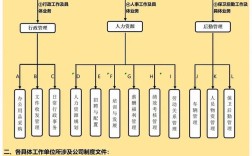 公司行政人事部工作定位