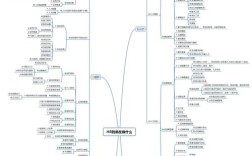 互联网公司HR与HRBP如何分工协作？