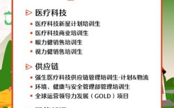 强生公司招聘，具体岗位和要求是什么？