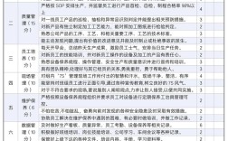 小公司绩效考核到底有没有用？