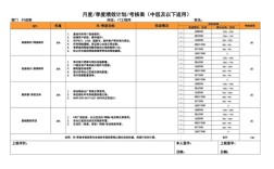 软件IT公司绩效考核怎么做？