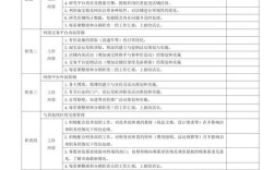 公司OKR绩效考核表该如何科学制定？