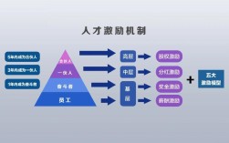 人才性格不同，如何协同管理？