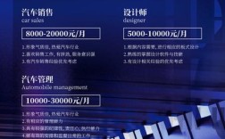 重庆汽车销售招聘，岗位要求有哪些？