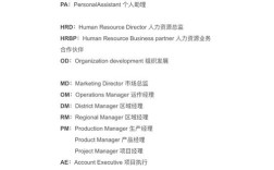 人力资源公司英文名称该怎么取？