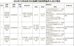 杨柳青招聘有哪些岗位？