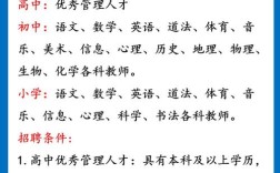 教师招聘考试难度究竟如何？