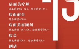 深圳美容院招聘