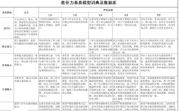 GF公司营业部胜任力素质模型