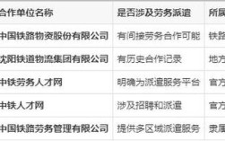 沈阳劳务派遣公司排名榜哪家靠谱？