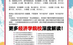 中央财经大学经济学考研科目有哪些？