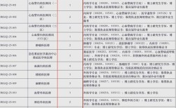 江西医院招聘何时开始？有哪些岗位？
