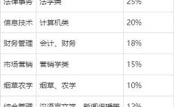 江西烟草招聘何时开始？报名条件是什么？