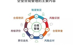 人力资源公司业务合规性如何有效把控？