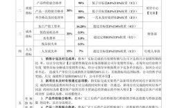 小公司绩效考核加工资，如何真正激励员工？