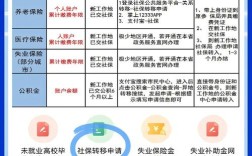 养老保险跨省转移流程是什么？