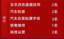 润滑脂招聘，急招哪些岗位？