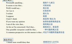 雅思口语如何描述短信习惯？