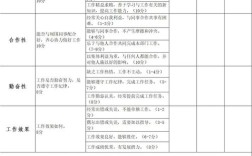 试用期考核能设吗？