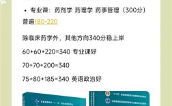 中国药科大学药剂学考研科目有哪些？