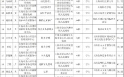金山区招聘网有哪些岗位？