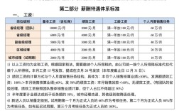 房地产代理公司薪酬政策如何优化？
