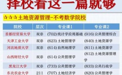南京农业大学土地资源管理考研