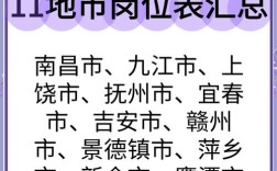 2025江西省国考职位表啥时候出？