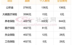 湖南社保公司电话号码是多少？