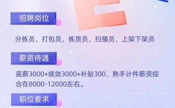 电商运营助理招什么人？需具备哪些能力？